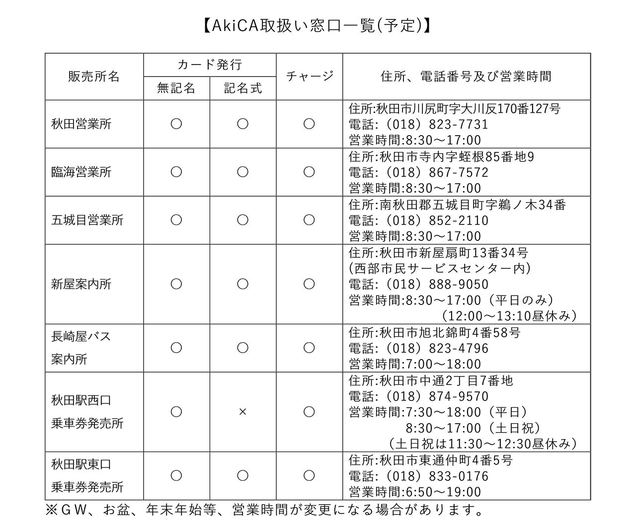 AkiCA取り扱い窓口