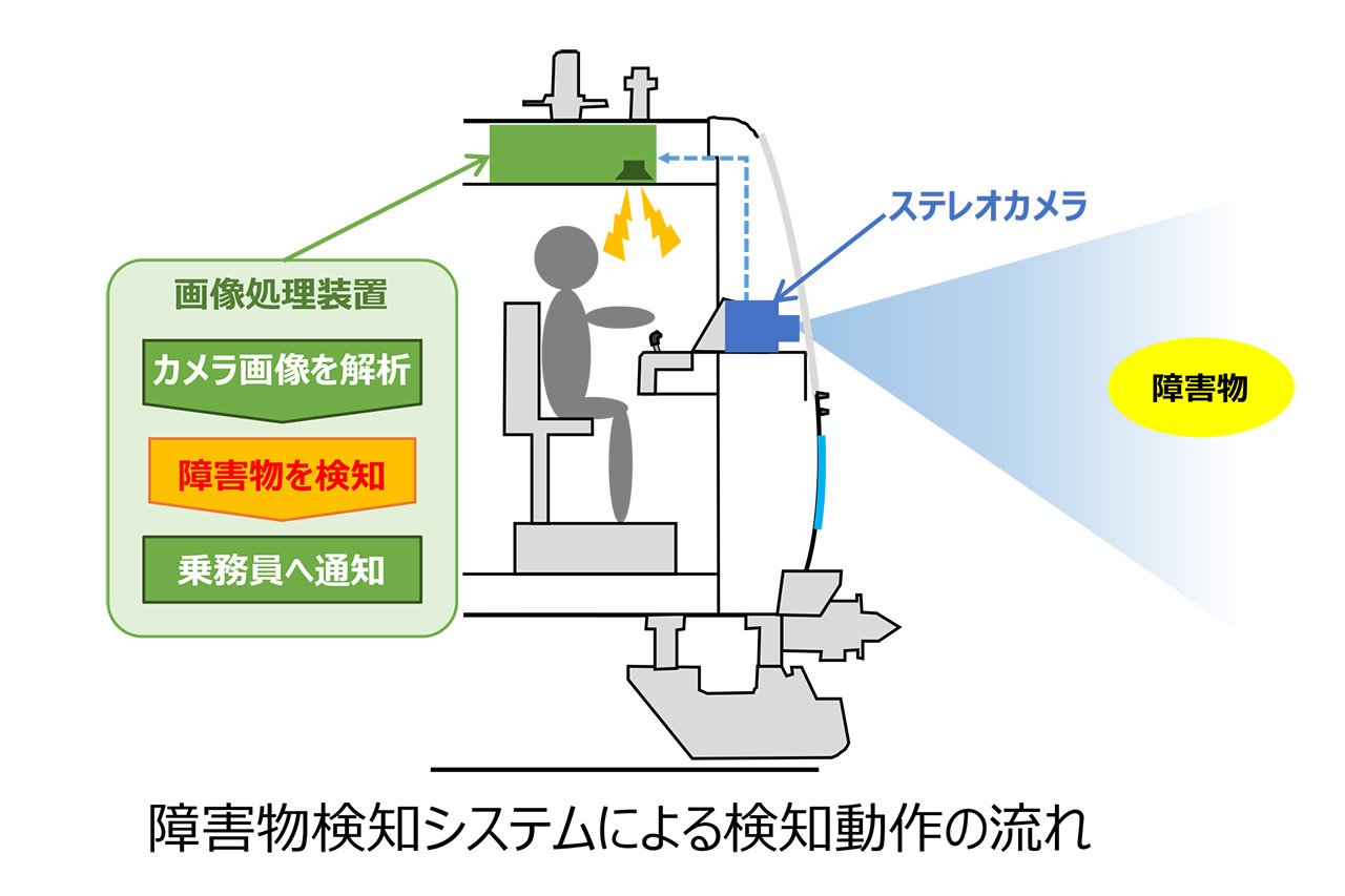 障害物検知システムによる検知動作の流れ