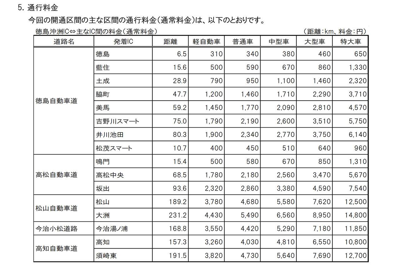 今回開通区間と主な区間との通行料金