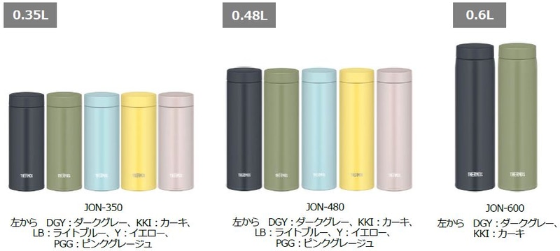 サイズは3種類展開