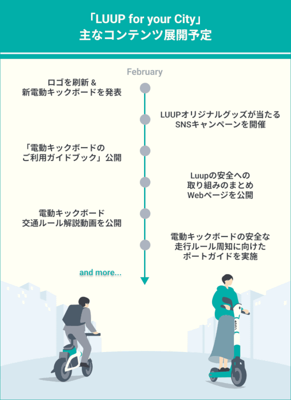 コンテンツ展開予定