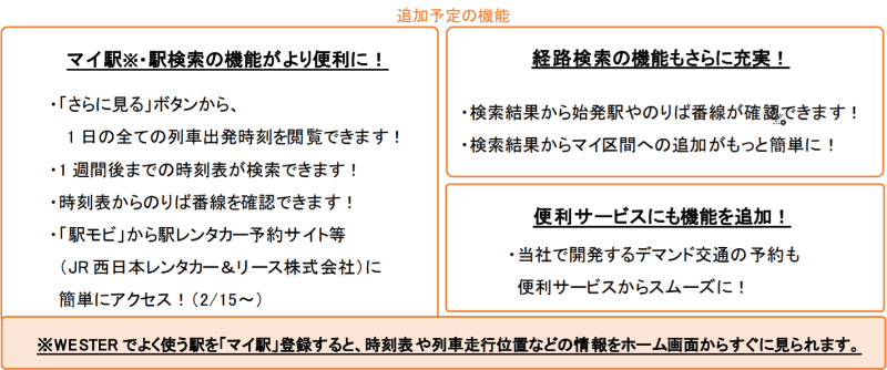 アップデートで追加予定の機能