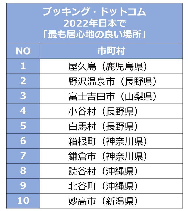 2022年日本で「最も居心地の良い場所」
