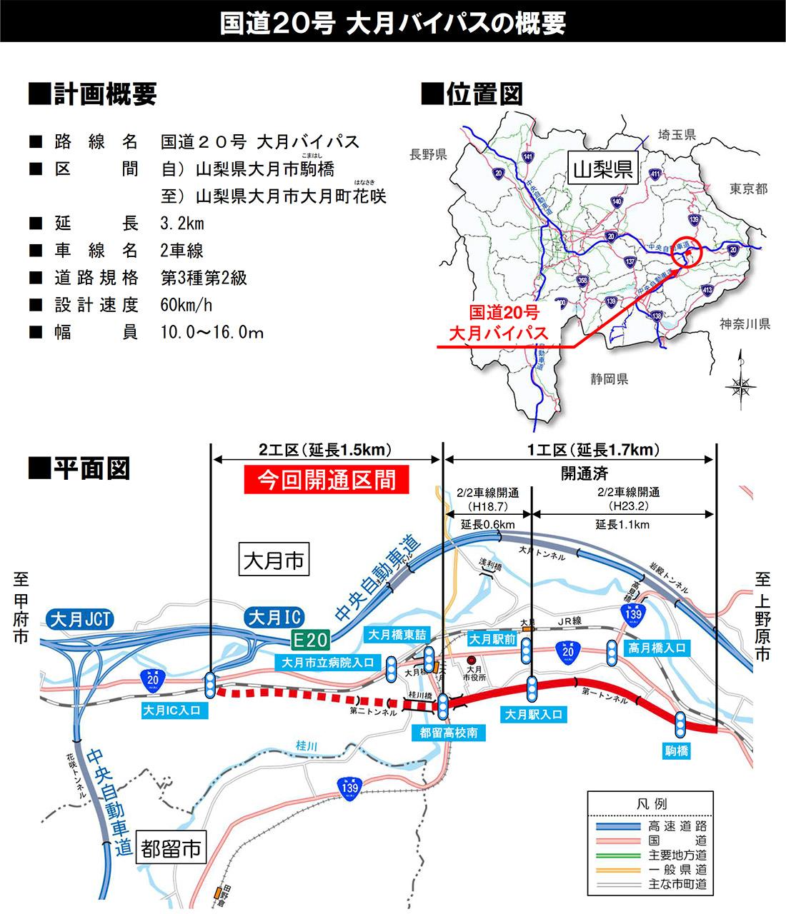 大月バイパスの概要と位置図