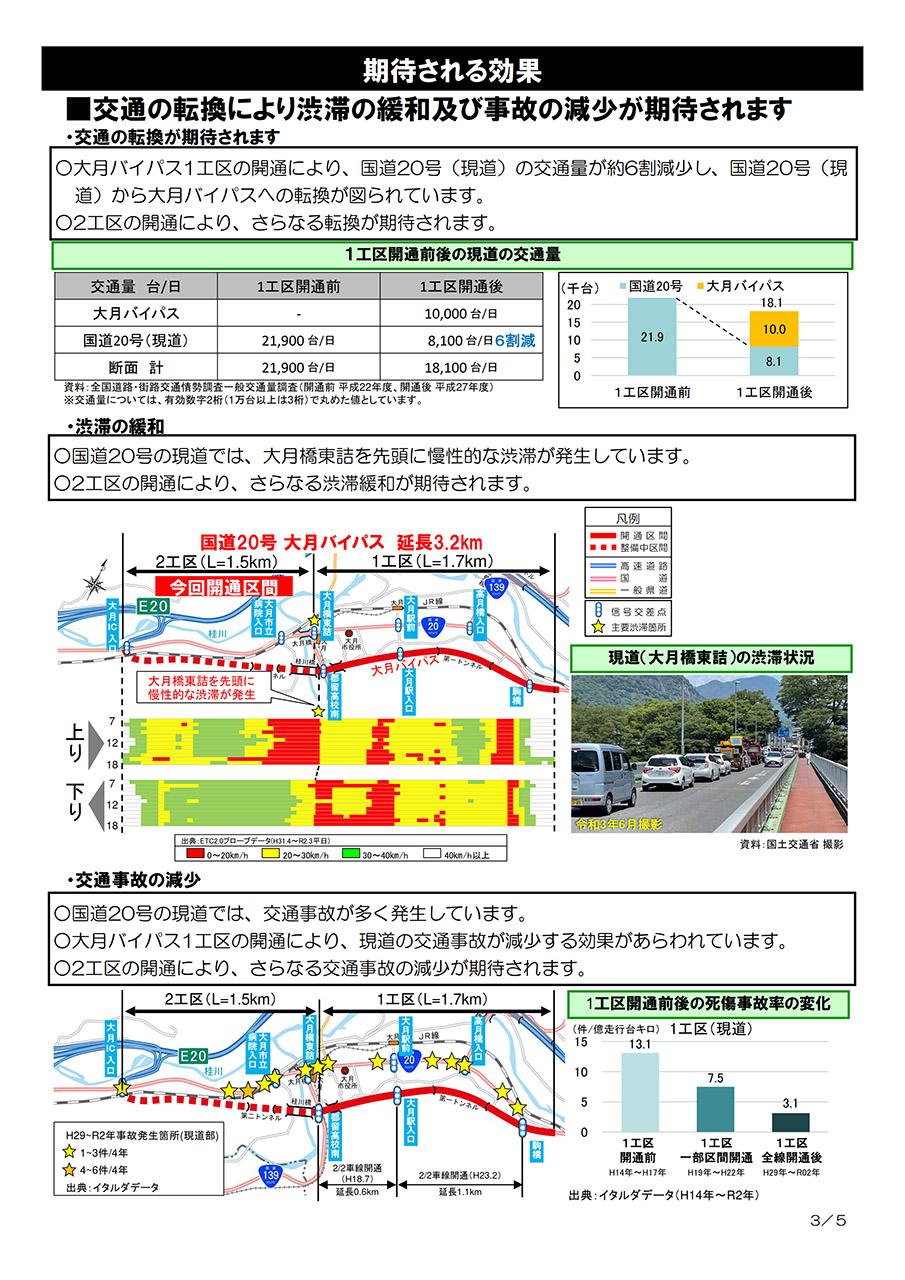 整備効果