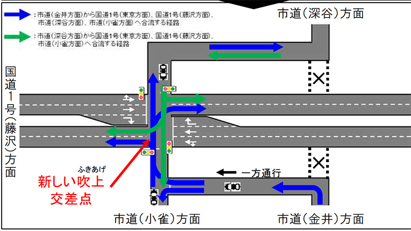 横浜環状南線 戸塚IC（仮称）建設工事に伴い、横浜市戸塚区の国道1号 吹上交差点付近の交通切り替えと交差点移設を段階的に実施する
