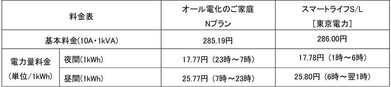 料金（関東エリア）