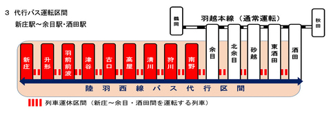 新庄酒田道路 高屋トンネル 仮称 工事のためjr陸羽西線を運休 5月14日から24年度にかけてバス代行輸送 トラベル Watch