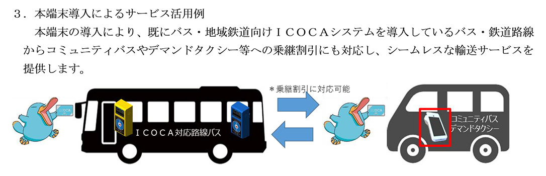 サービス活用例