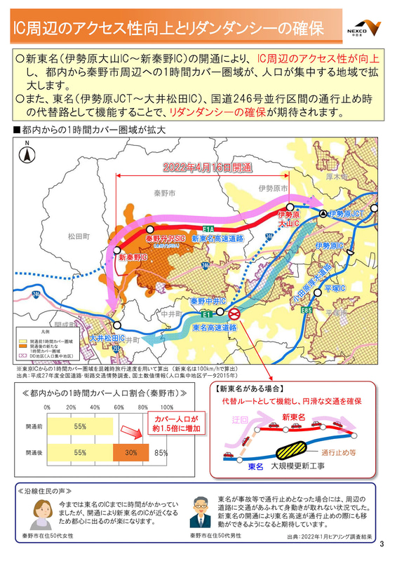 開通効果など