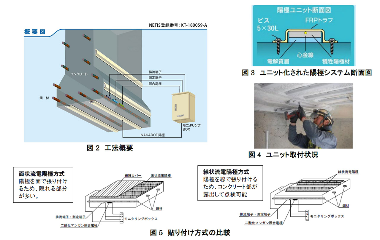 NAKAROD（ナカロッド）の特徴