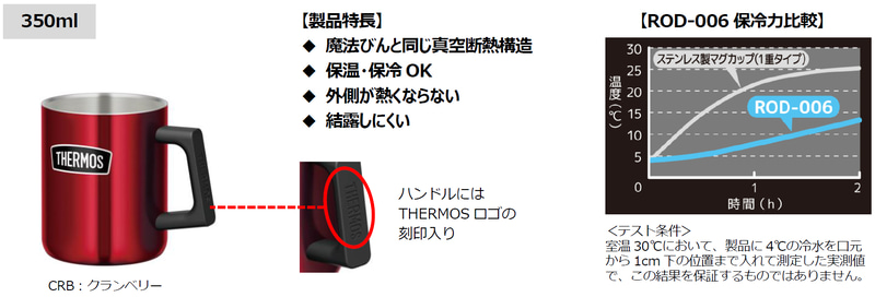 「真空断熱マグカップ（ROD-006）」