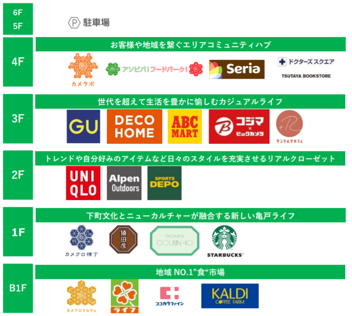 施設構成