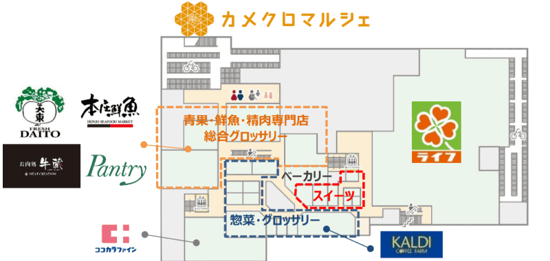 カメクロマルシェ