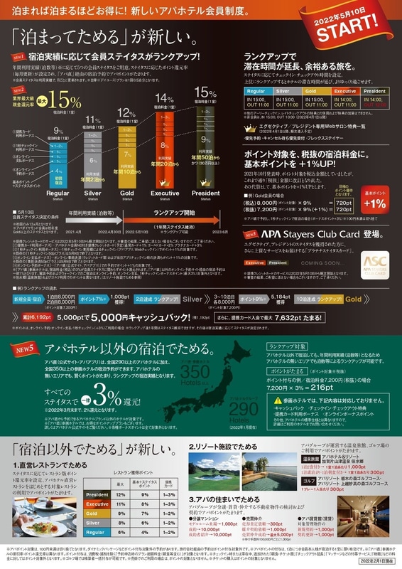 宿泊実績に応じステイタスがアップ