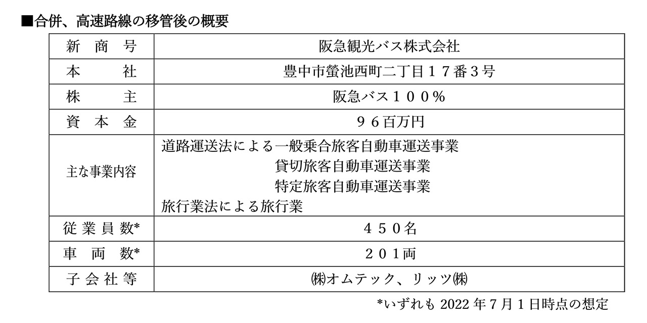 合併・移管後の新「阪急観光バス株式会社」概要