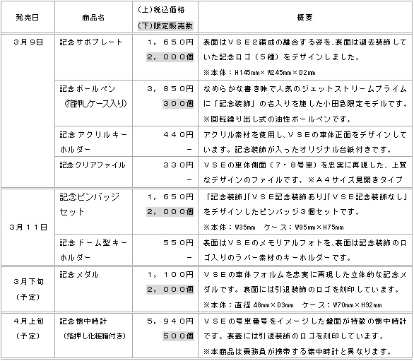 商品ラインアップ