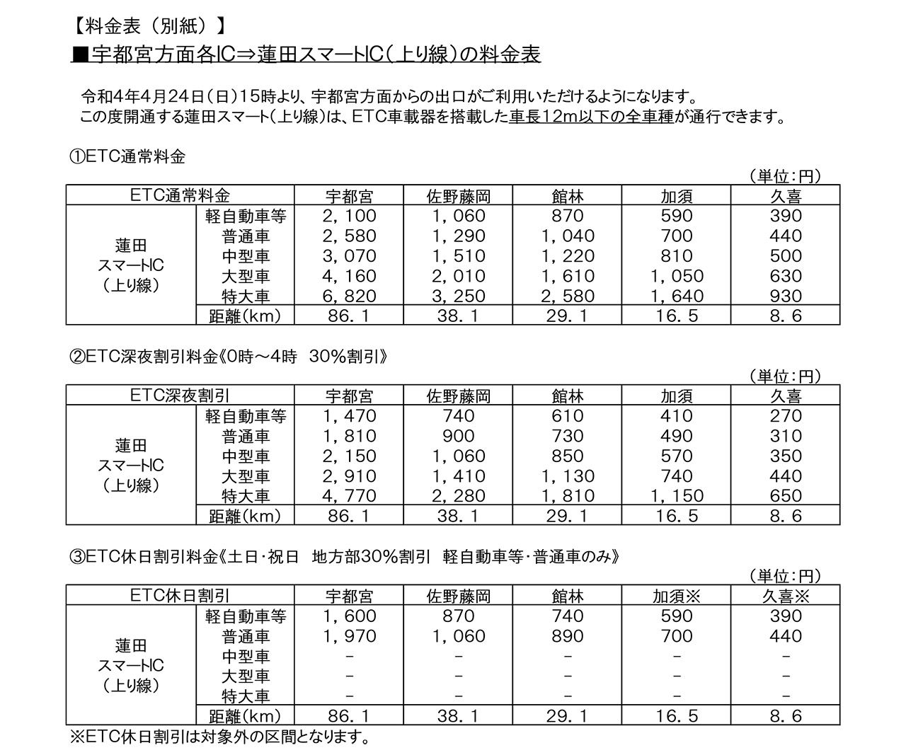 蓮田スマートICと主な区間の新料金表（2022年4月24日0時～）