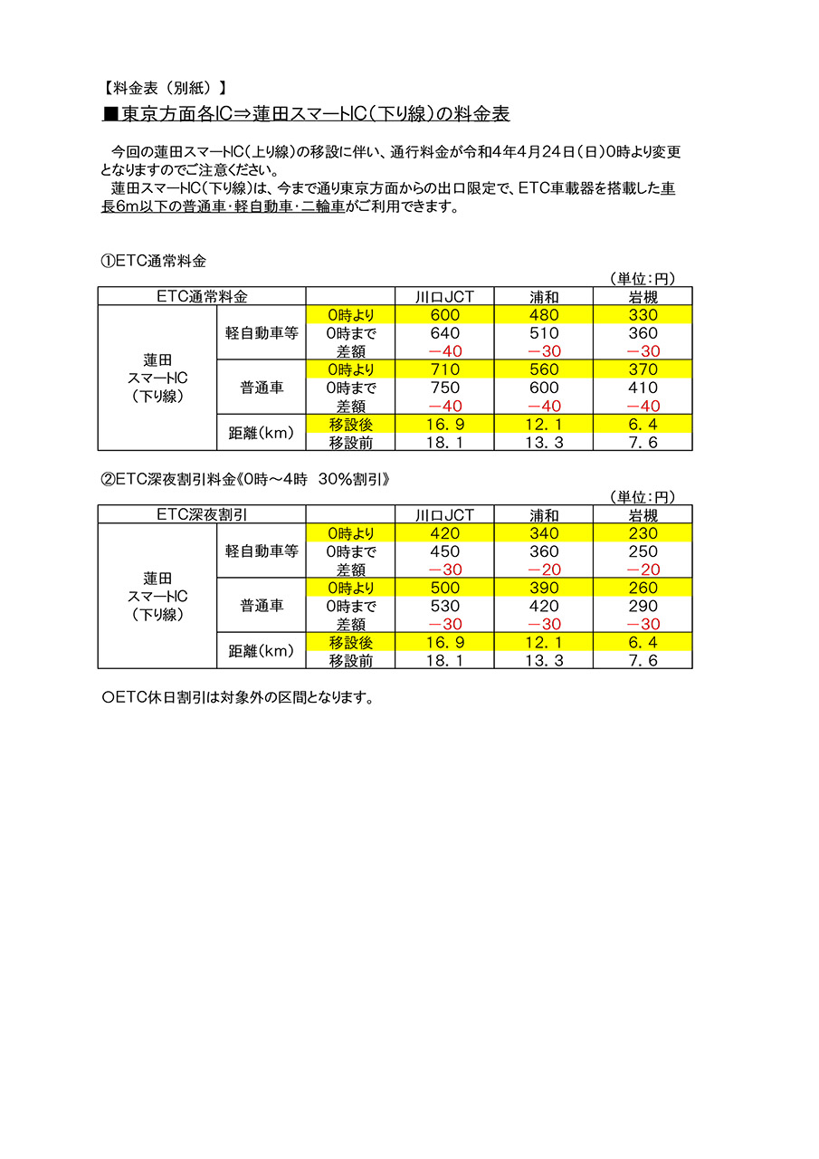 蓮田スマートICと主な区間の新料金表（2022年4月24日0時～）