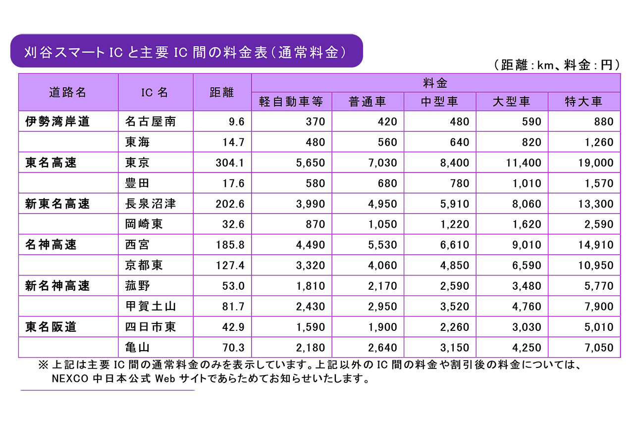 主な区間の料金