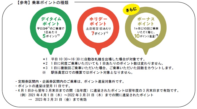 乗車ポイントの種類