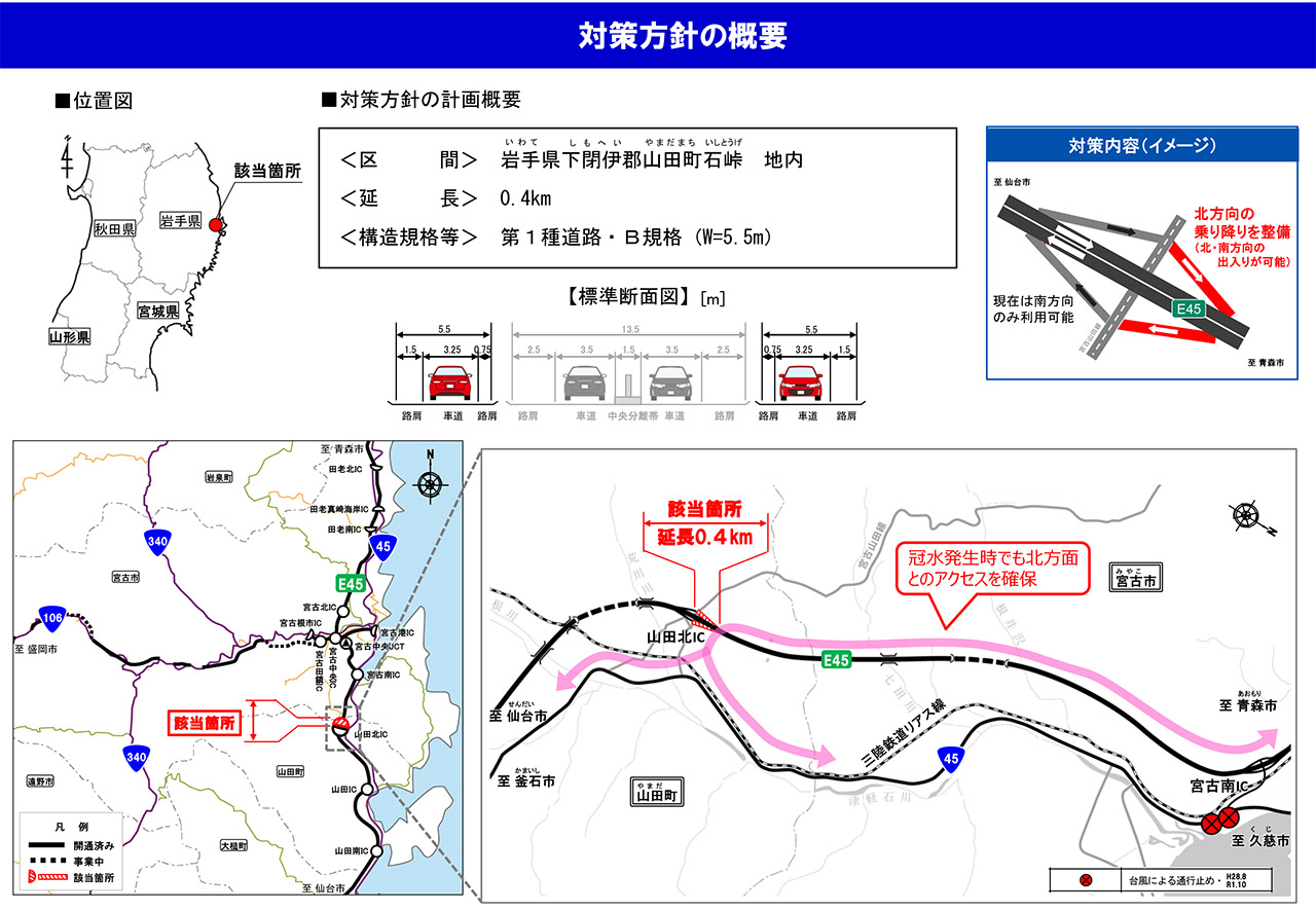 三陸沿岸道路 山田北ICをフルインター化