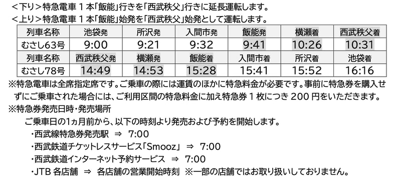 特急電車の延長運転