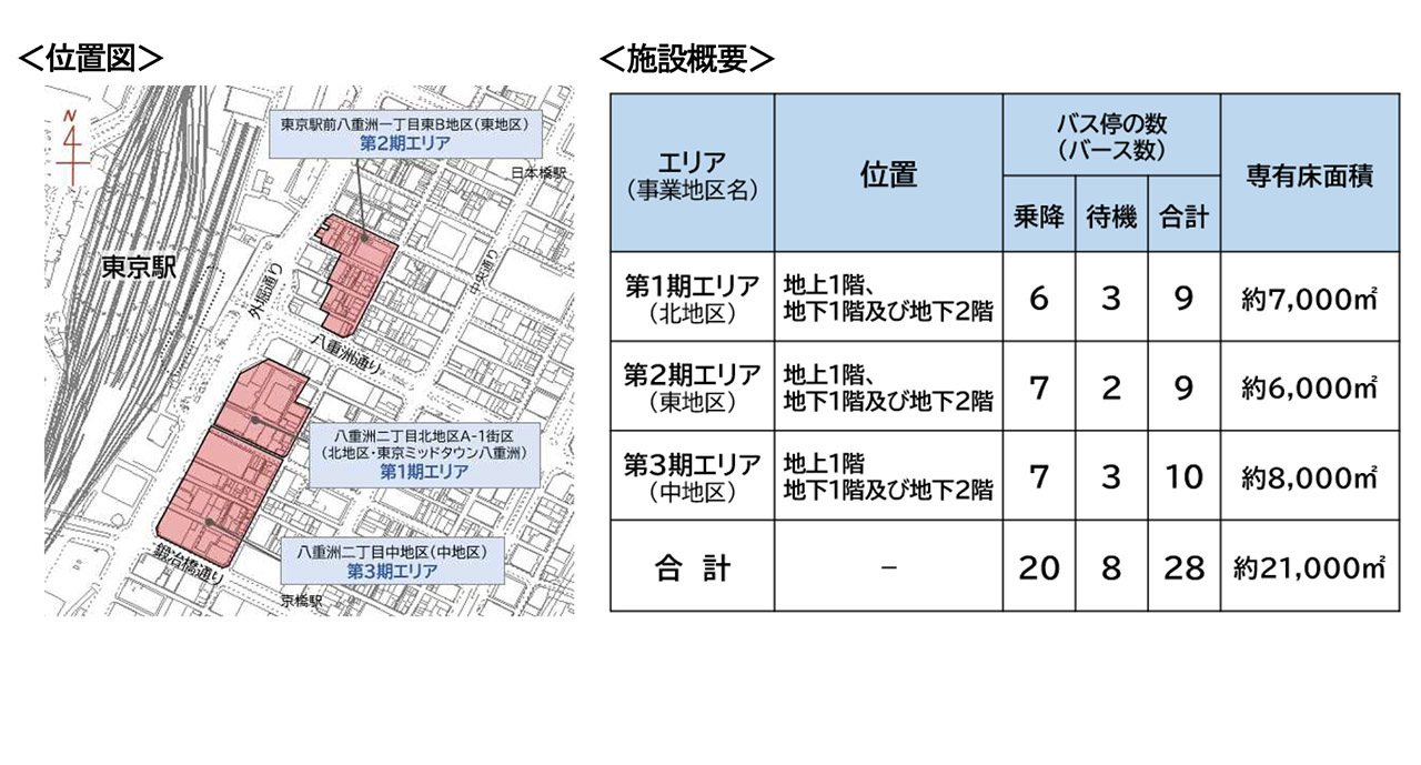 バスターミナル東京八重洲の概要