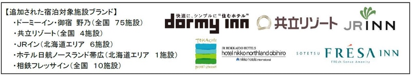 新たに追加した宿泊施設