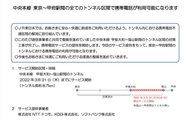 中央本線の東京～甲府駅間のすべてのトンネル区間で携帯電話が利用可能となる