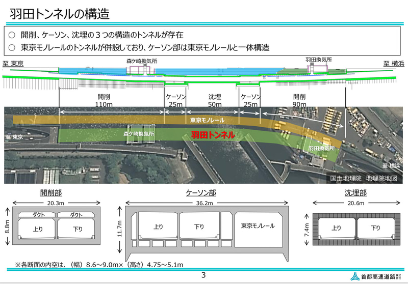 羽田トンネルの構造