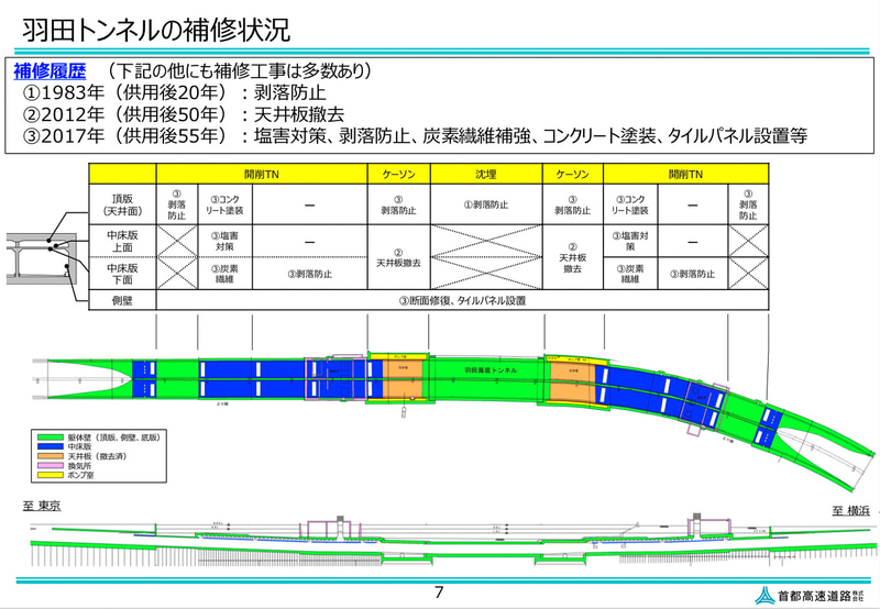 羽田トンネルの補修状況
