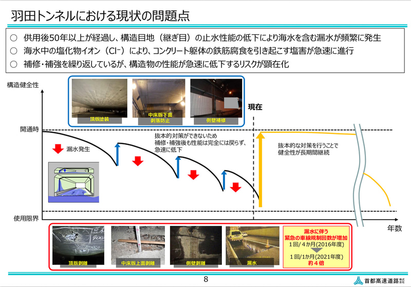 羽田トンネルにおける現状の問題点