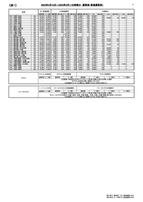 JAL運賃表