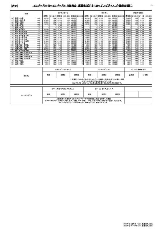 JAL運賃表
