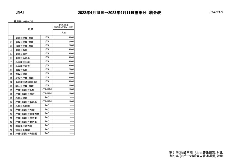 JTA・RAC運賃表