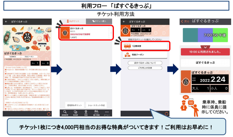 チケットの利用方法
