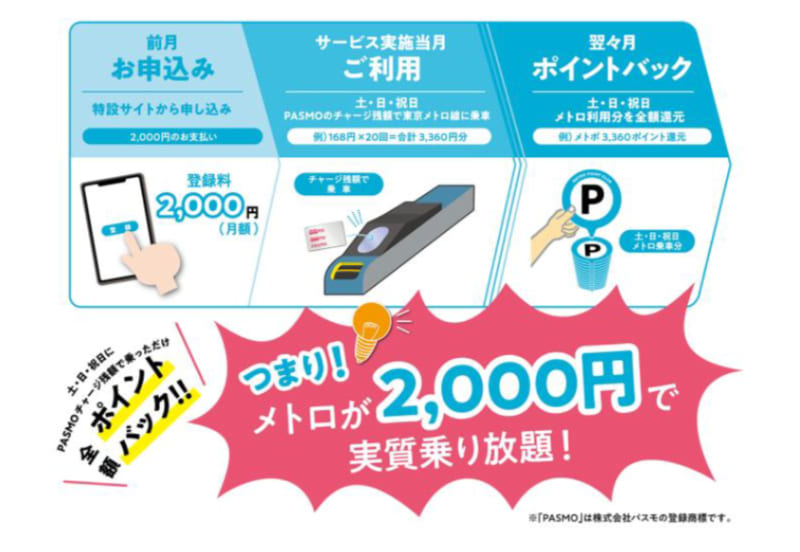 事前登録すれば土休日の東京メトロが実質乗り放題に