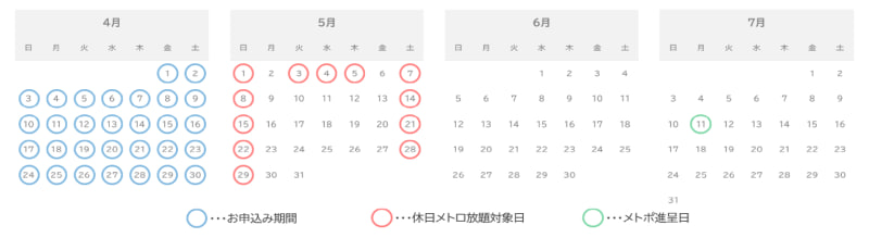トライアル期間のカレンダー