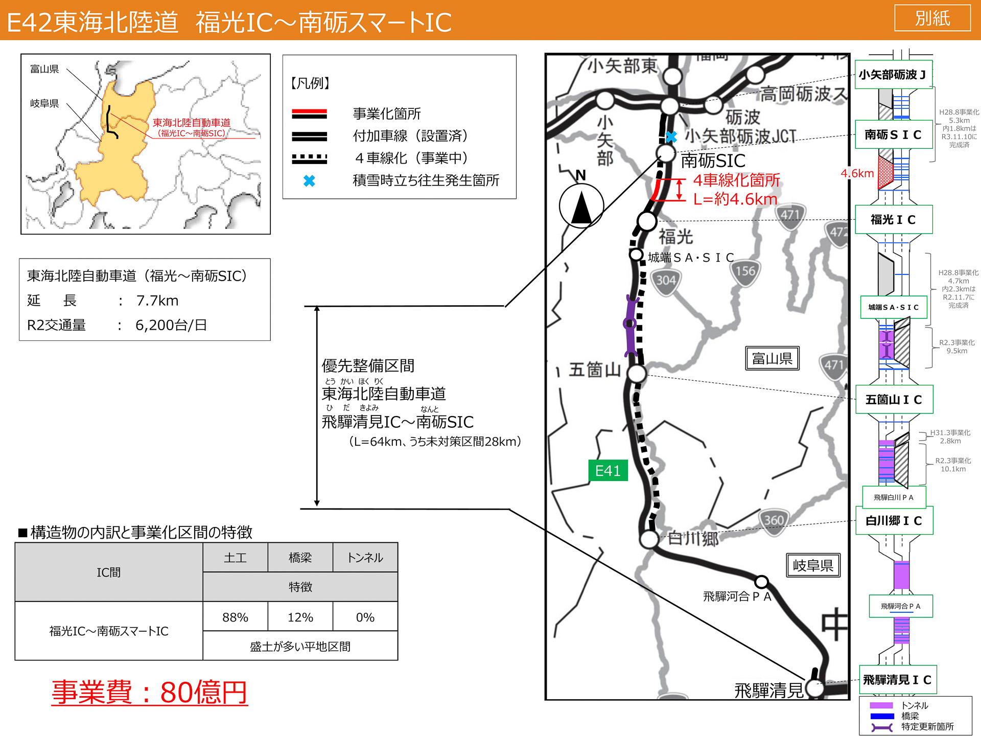 東海北陸自動車道（E42）福光IC～南砺SIC