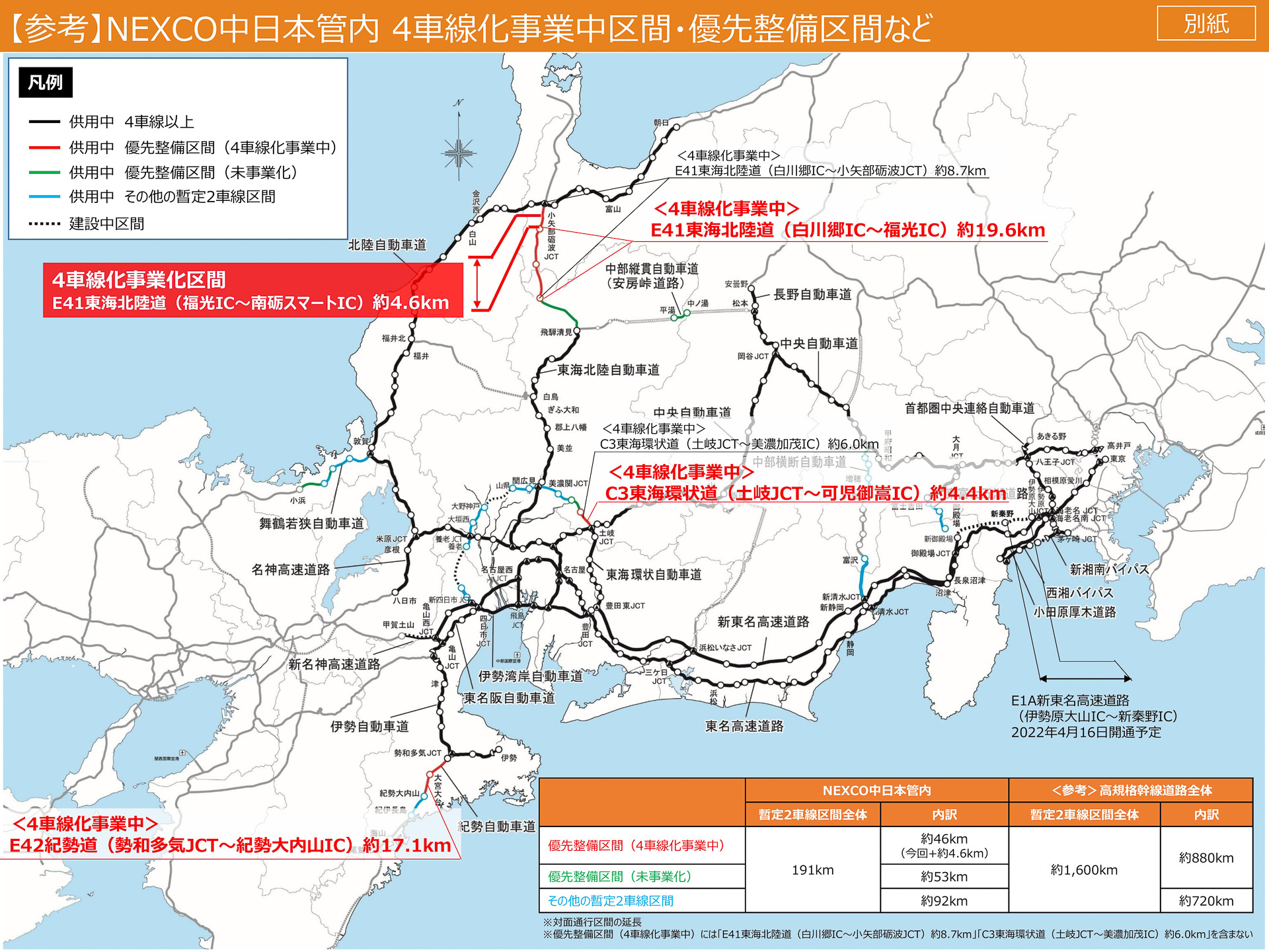 同社管内の事業中区間など