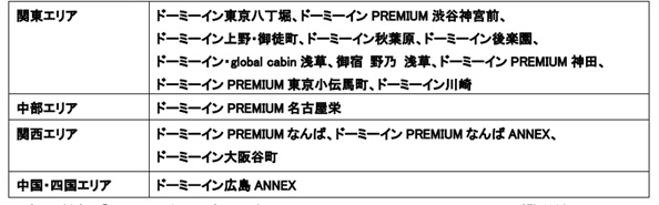 マンスリープラン対象のドーミーイン