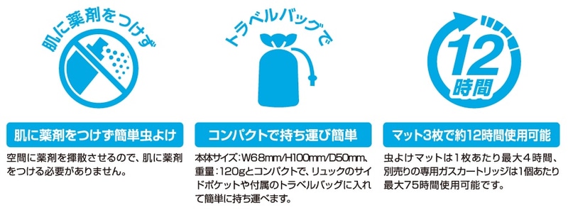 マット3枚で約12時間使用可能