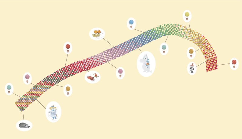 絵本「ムーミン谷へのふしぎな旅」に登場するキャラクターが登場