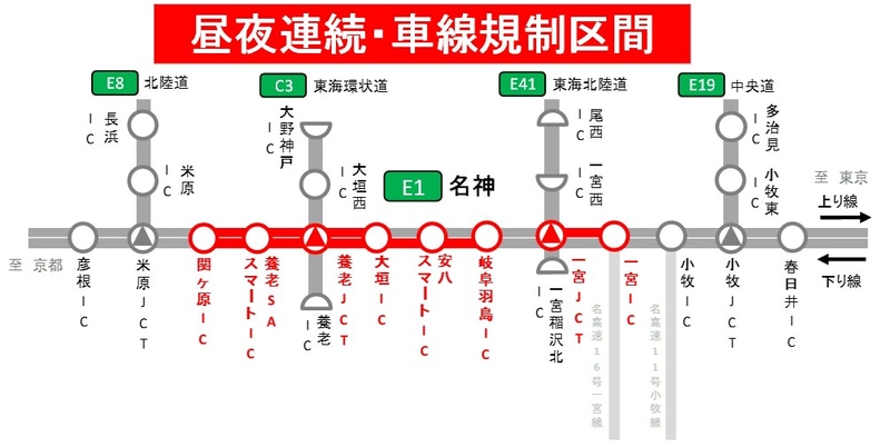 昼夜連続・車線規制