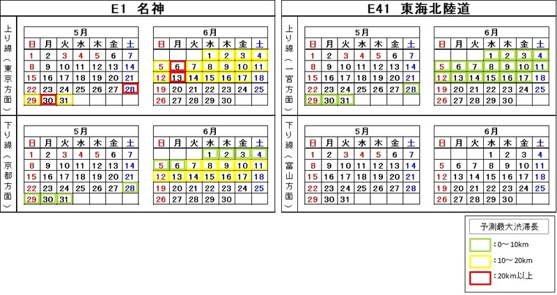 渋滞予測カレンダー