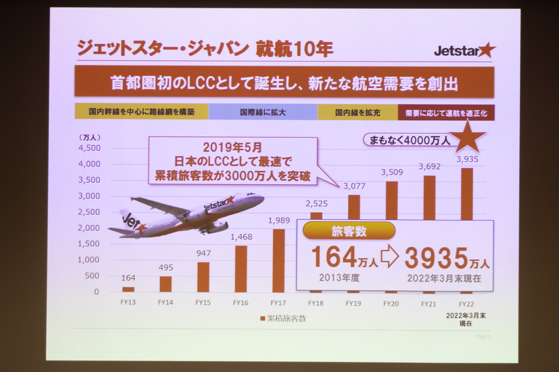 就航してから現在までの搭乗実績