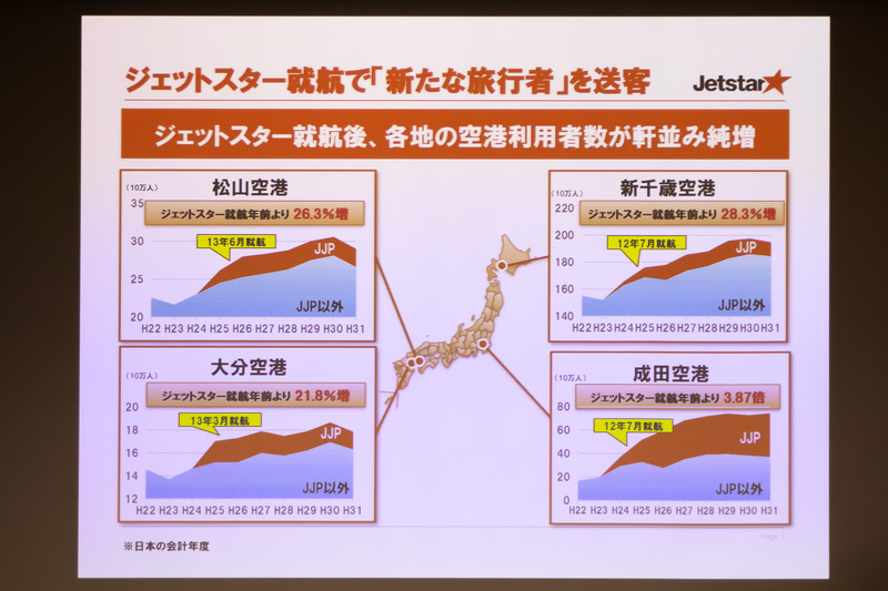 空港利用者数も軒並み増加