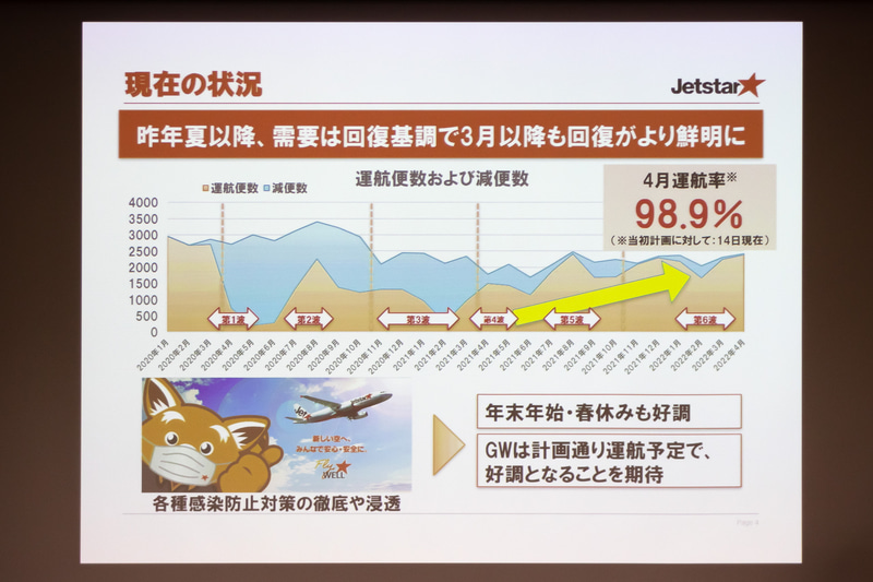 現在は運航便数も回復傾向にある