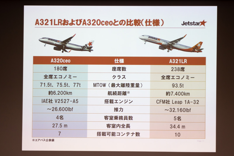 A320ceoとA321LRの比較
